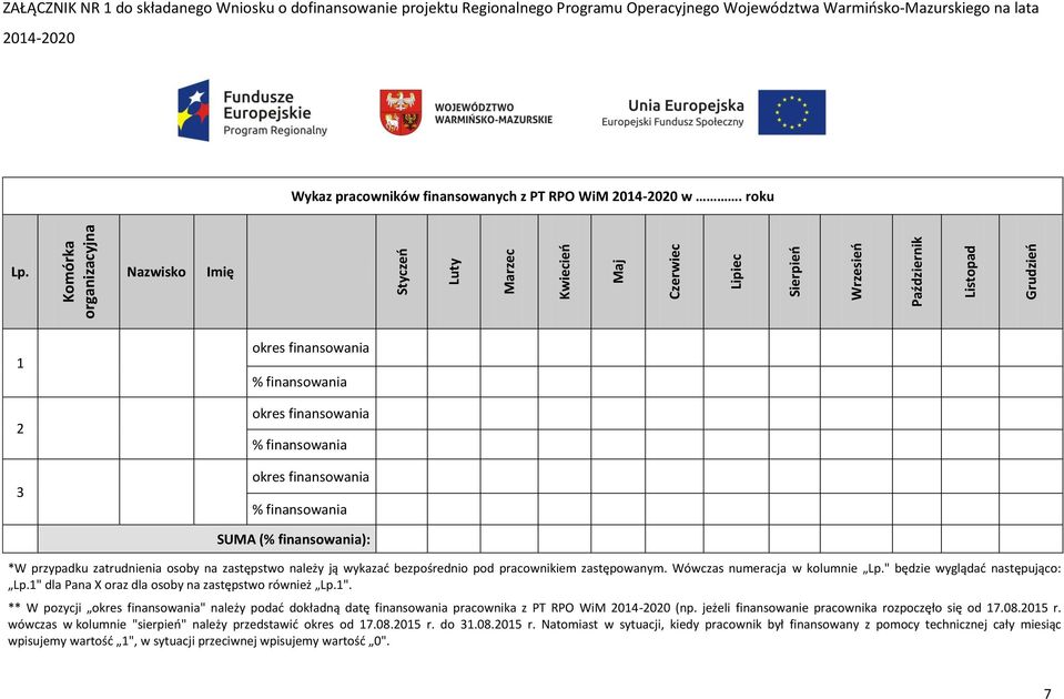 Nazwisko Imię 1 2 3 okres finansowania % finansowania okres finansowania % finansowania okres finansowania % finansowania SUMA (% finansowania): *W przypadku zatrudnienia osoby na zastępstwo należy