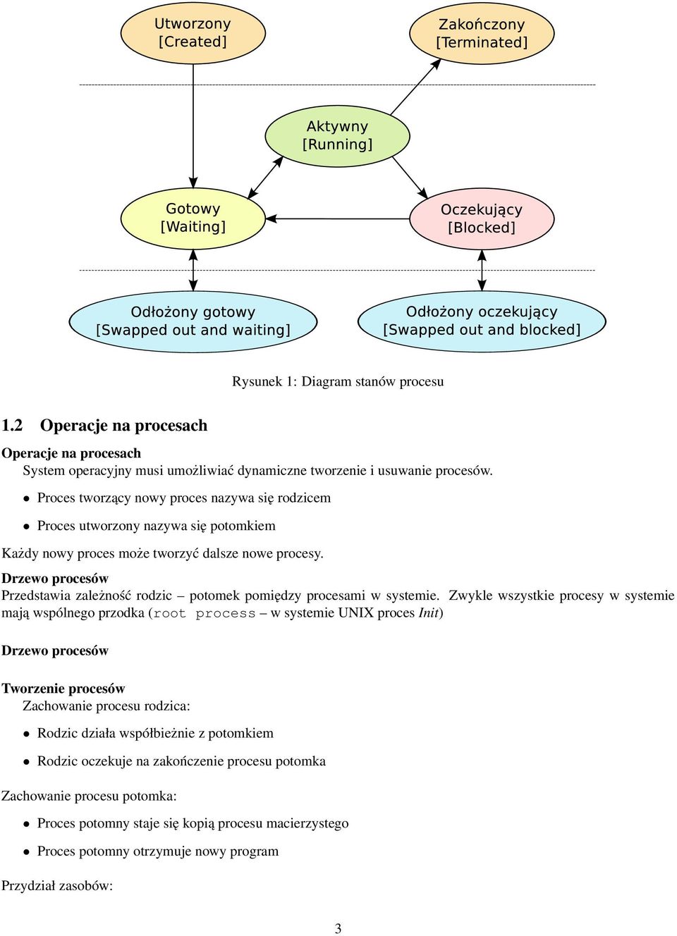 Drzewo procesów Przedstawia zależność rodzic potomek pomiędzy procesami w systemie.