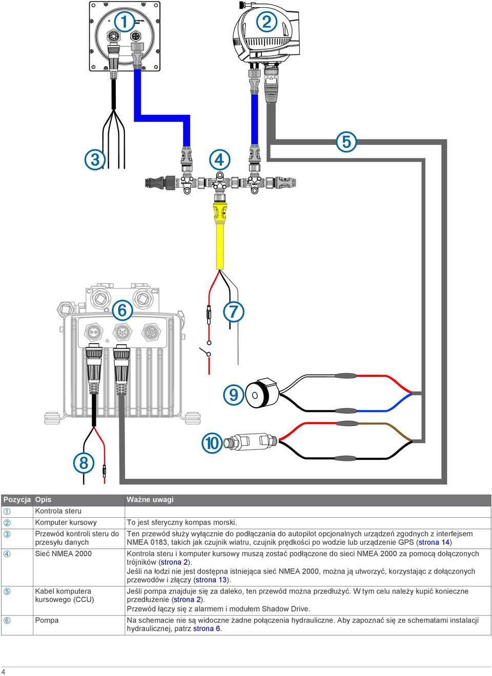 prędkości po wodzie lub urządzenie GPS (strona 14) Ã Sieć NMEA 2000 Kontrola steru i komputer kursowy muszą zostać podłączone do sieci NMEA 2000 za pomocą dołączonych trójników (strona 2).