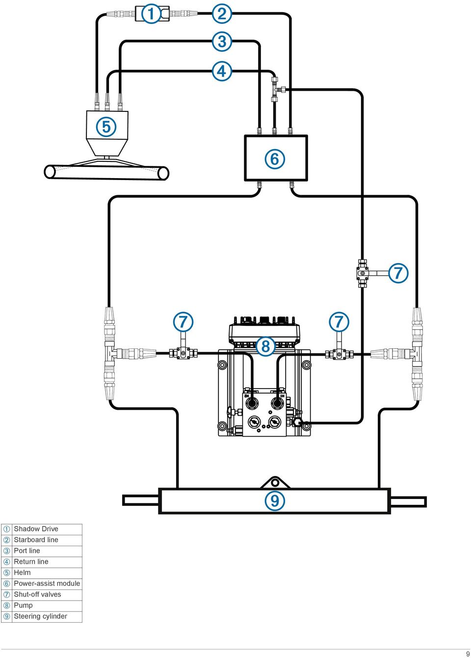 Power-assist module Æ Shut-off