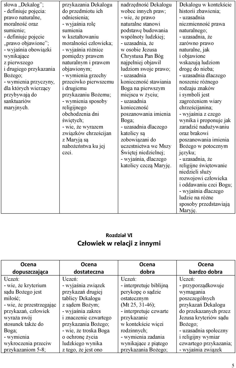 przykazania Dekalogu do przedmiotu ich odniesienia; - wyjaśnia rolę sumienia w kształtowaniu moralności człowieka; - wyjaśnia różnice pomiędzy prawem naturalnym i prawem objawionym; grzechy przeciwko