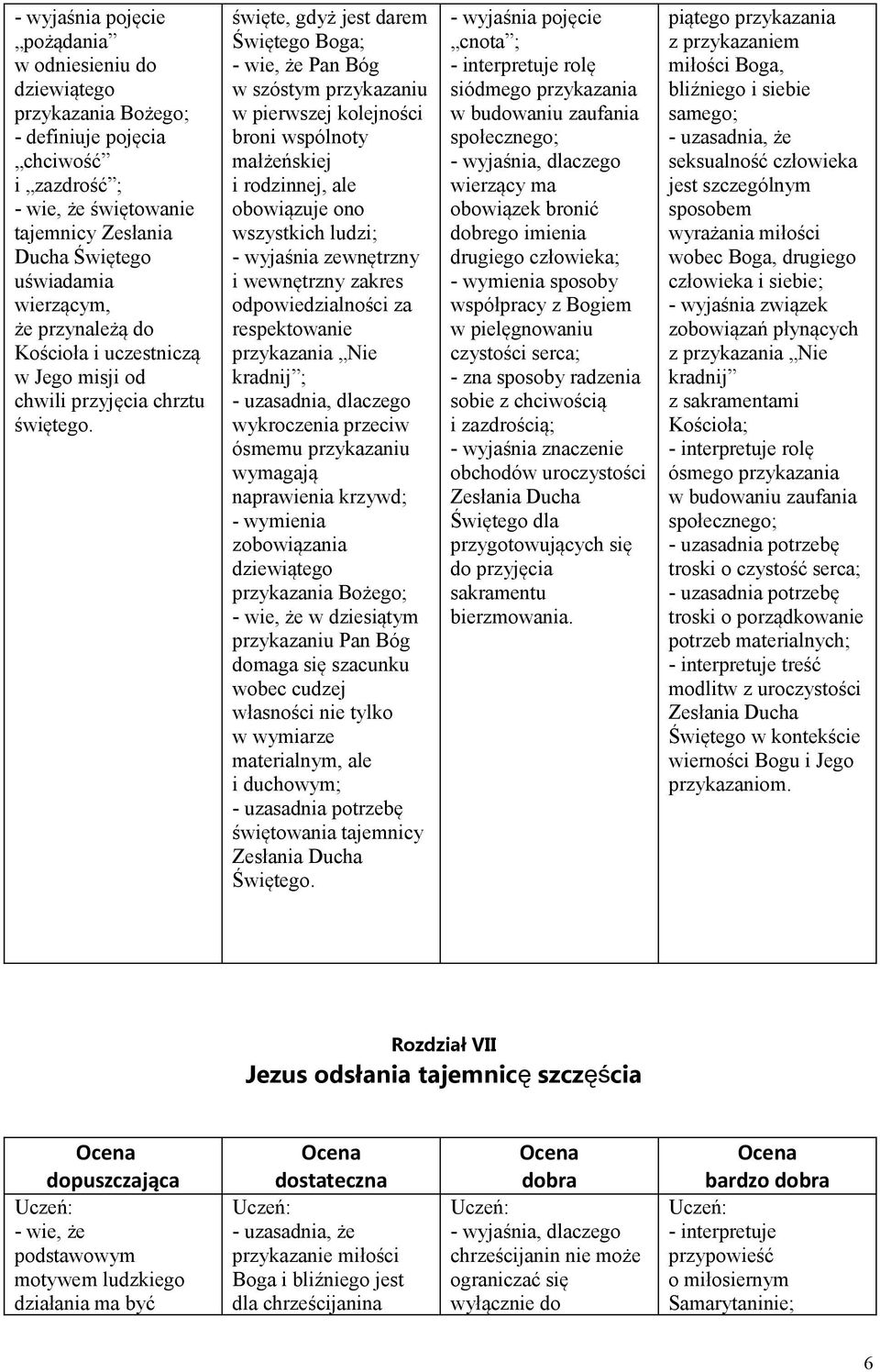 święte, gdyż jest darem Świętego Boga; - wie, że Pan Bóg w szóstym przykazaniu w pierwszej kolejności broni wspólnoty małżeńskiej i rodzinnej, ale obowiązuje ono wszystkich ludzi; - wyjaśnia