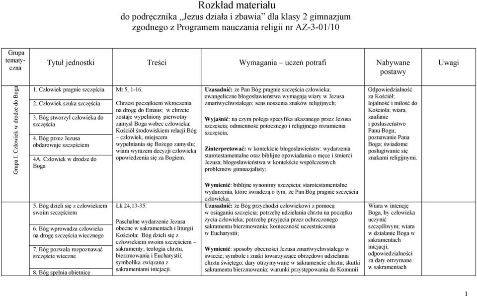 Człowiek w drodze do Boga Chrzest początkiem wkroczenia na drogę do Emaus; w chrzcie zostaje wypełniony pierwotny zamysł Boga wobec ; Kościół środowiskiem relacji Bóg człowiek, miejscem wypełniania