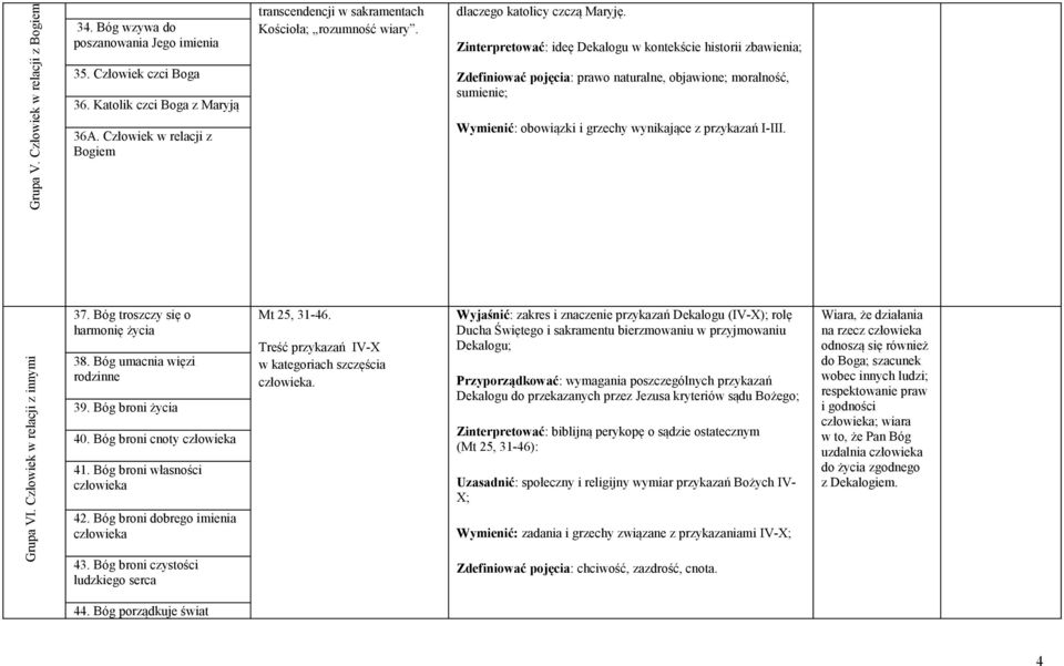 Zinterpretować: ideę Dekalogu w kontekście historii zbawienia; Zdefiniować pojęcia: prawo naturalne, objawione; moralność, sumienie; Wymienić: obowiązki i grzechy wynikające z przykazań I-III.