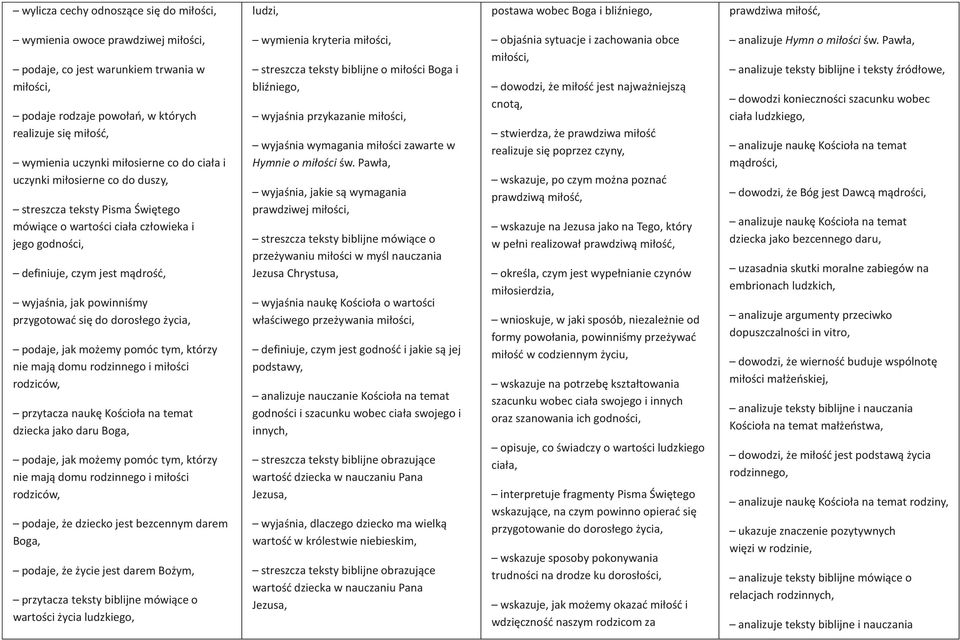 definiuje, czym jest mądrość, wyjaśnia, jak powinniśmy przygotować się do dorosłego życia, podaje, jak możemy pomóc tym, którzy nie mają domu rodzinnego i miłości rodziców, przytacza naukę Kościoła