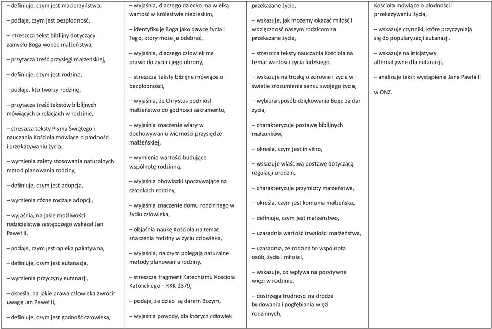 jak możemy okazać miłość i wdzięczność naszym rodzicom za przekazane życie, streszcza teksty nauczania Kościoła na temat wartości życia ludzkiego, Kościoła mówiące o płodności i przekazywaniu życia,
