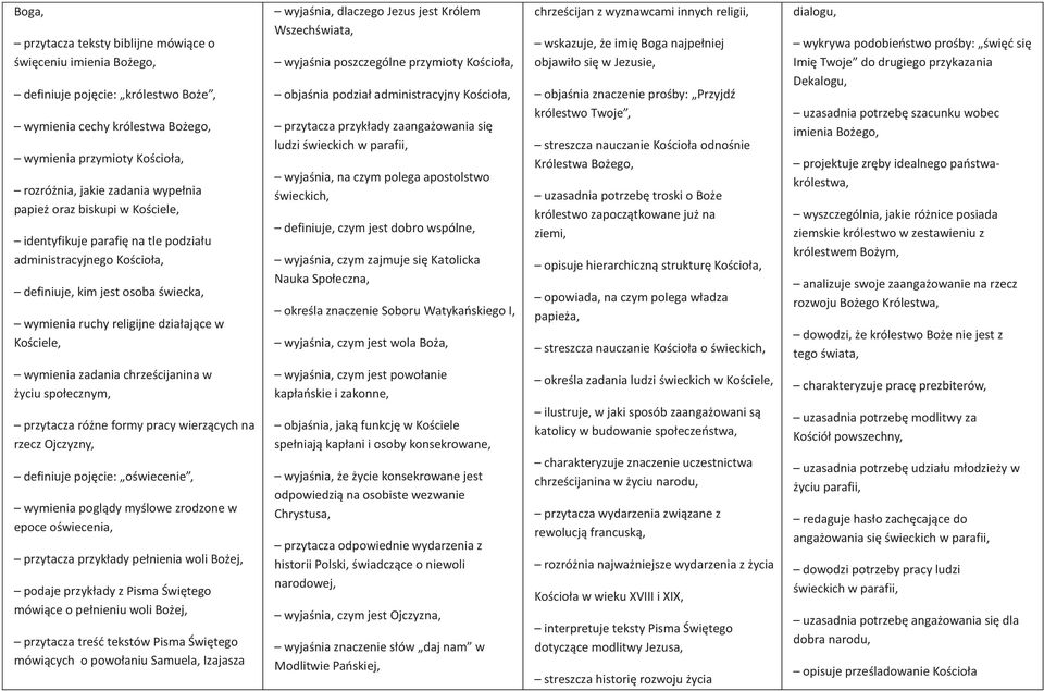 chrześcijanina w życiu społecznym, przytacza różne formy pracy wierzących na rzecz Ojczyzny, definiuje pojęcie: oświecenie, wymienia poglądy myślowe zrodzone w epoce oświecenia, przytacza przykłady