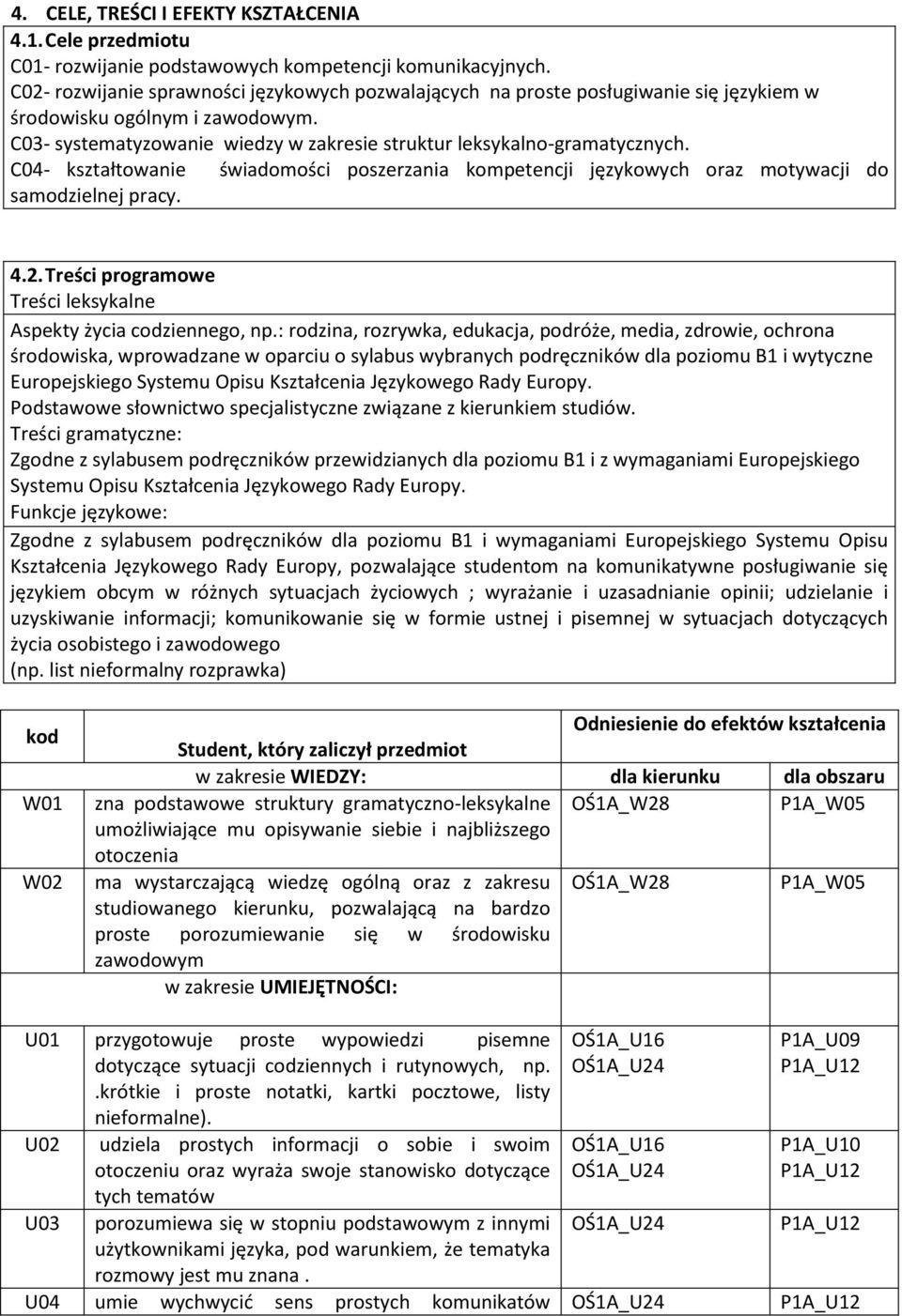 C04- kształtowanie świadomości poszerzania kompetencji językowych oraz motywacji do samodzielnej pracy. 4.2. Treści programowe Treści leksykalne Aspekty życia codziennego, np.