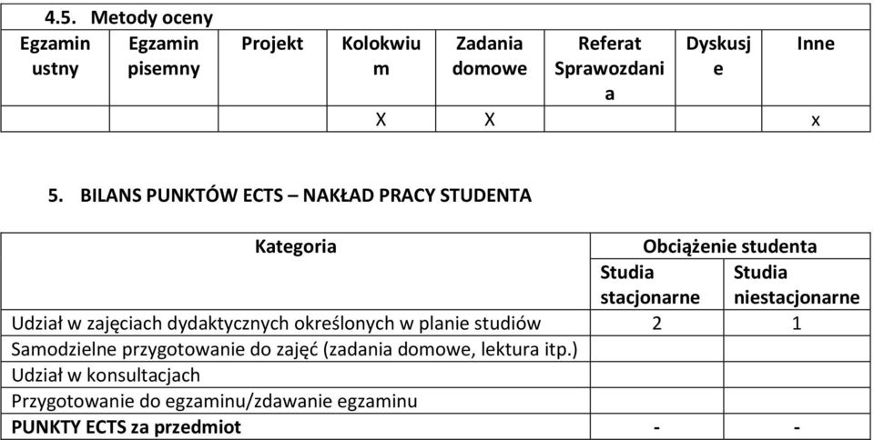 BILANS PUNKTÓW ECTS NAKŁAD PRACY STUDENTA Kategoria Obciążenie studenta Studia stacjonarne Studia niestacjonarne