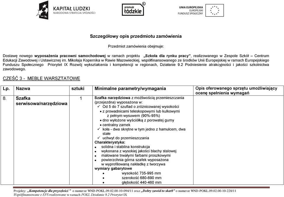 Mikołaja Kopernika w Rawie Mazowieckiej, współfinansowanego ze środków Unii Europejskiej w ramach Europejskiego Funduszu Społecznego Priorytet IX Rozwój wykształcenia i kompetencji w regionach,