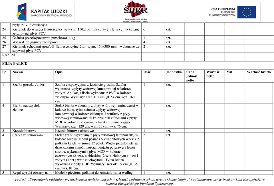 sztywnej płyty PCV RAZEM FILIA BALICE Lp Nazwa Opis Ilość Jednostka Cena jednost. 1 Szafka gruszka Junior Szafka ekspozycyjna w kształcie gruszki. Szafka. wykonana z płyty wiórowej laminowanej w kolorze żółtym.