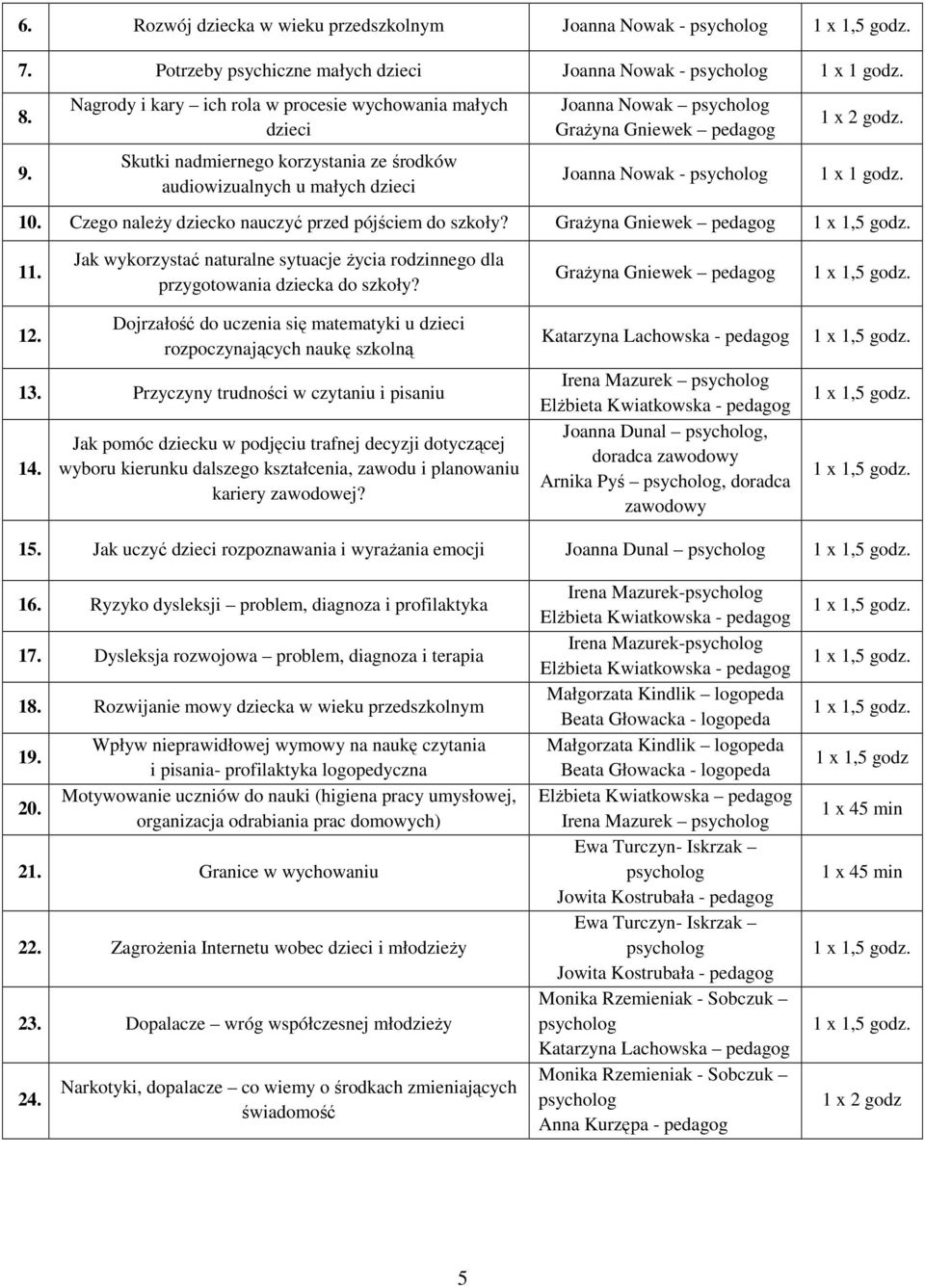 10. Czego naleŝy dziecko nauczyć przed pójściem do szkoły? GraŜyna Gniewek pedagog 11. Jak wykorzystać naturalne sytuacje Ŝycia rodzinnego dla przygotowania dziecka do szkoły?