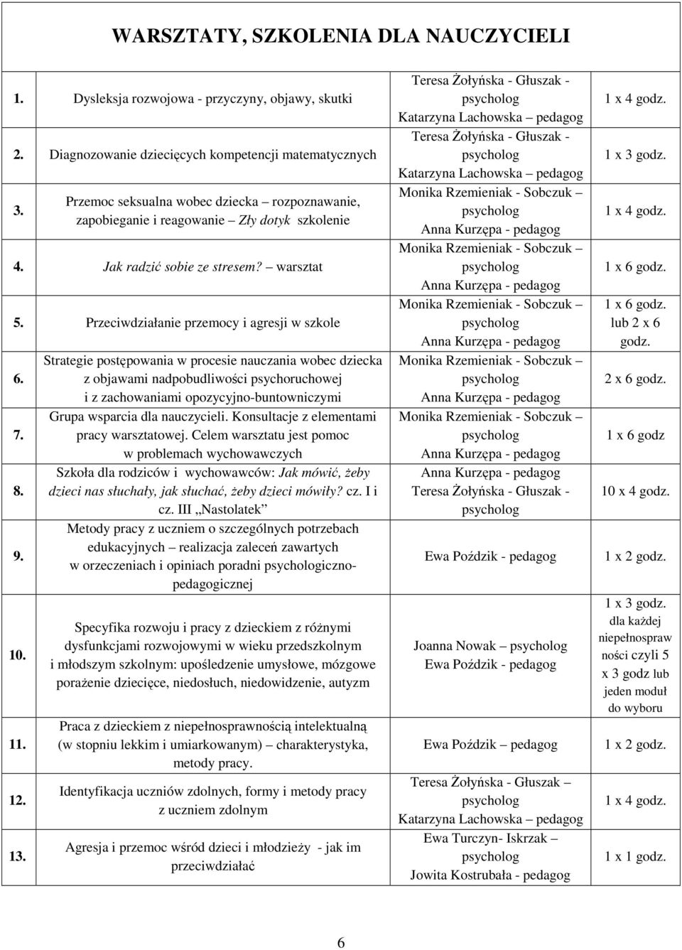 11. 12. 13. Strategie postępowania w procesie nauczania wobec dziecka z objawami nadpobudliwości psychoruchowej i z zachowaniami opozycyjno-buntowniczymi Grupa wsparcia dla nauczycieli.