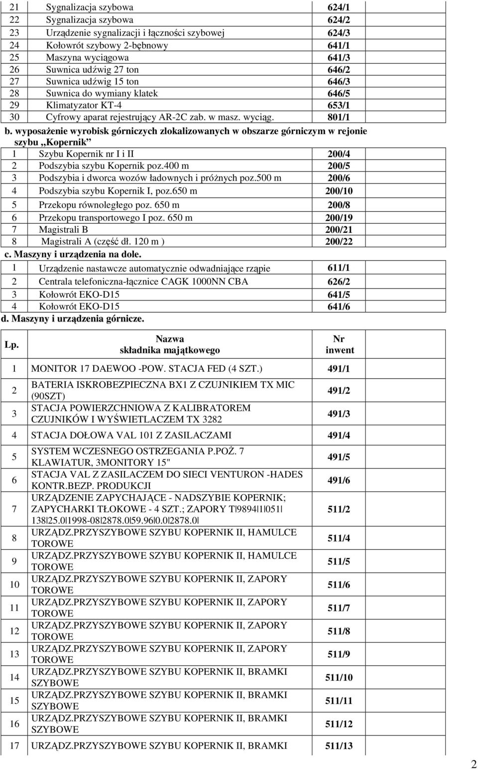 wyposaŝenie wyrobisk górniczych zlokalizowanych w obszarze górniczym w rejonie szybu Kopernik 1 Szybu Kopernik nr I i II 200/4 2 Podszybia szybu Kopernik poz.