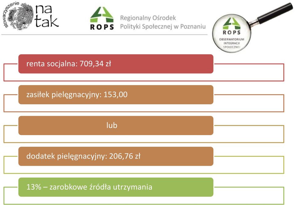 lub dodatek pielęgnacyjny: