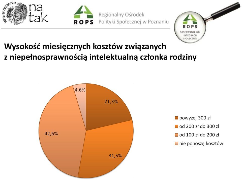 niepełnosprawnością