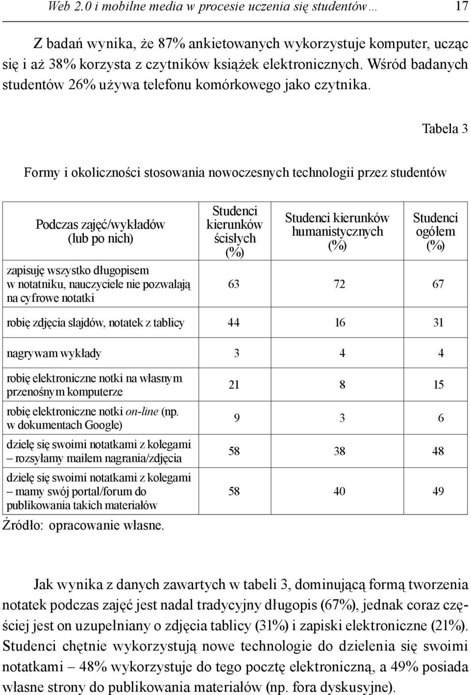 Tabela 3 Formy i okoliczności stosowania nowoczesnych technologii przez studentów Podczas zajęć/wykładów (lub po nich) zapisuję wszystko długopisem w notatniku, nauczyciele nie pozwalają na cyfrowe