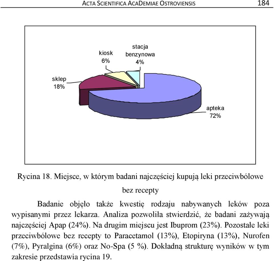 wypisanymi przez lekarza. Analiza pozwoliła stwierdzić, że badani zażywają najczęściej Apap (24%). Na drugim miejscu jest Ibuprom (23%).