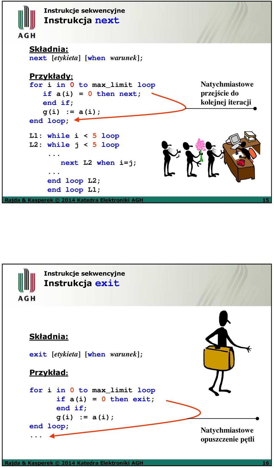 .. end loop L2; end loop L1; Rajda & Kasperek 2014 Katedra Elektroniki AGH 15 Instrukcje sekwencyjne Instrukcja exit Składnia: exit [etykieta] [when