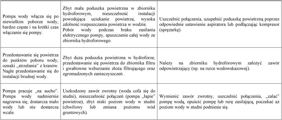 Pobór wody podczs brku zsilni elektrycznego pompy, spuszczenie cłej wody ze zbiornik hydroforowego.