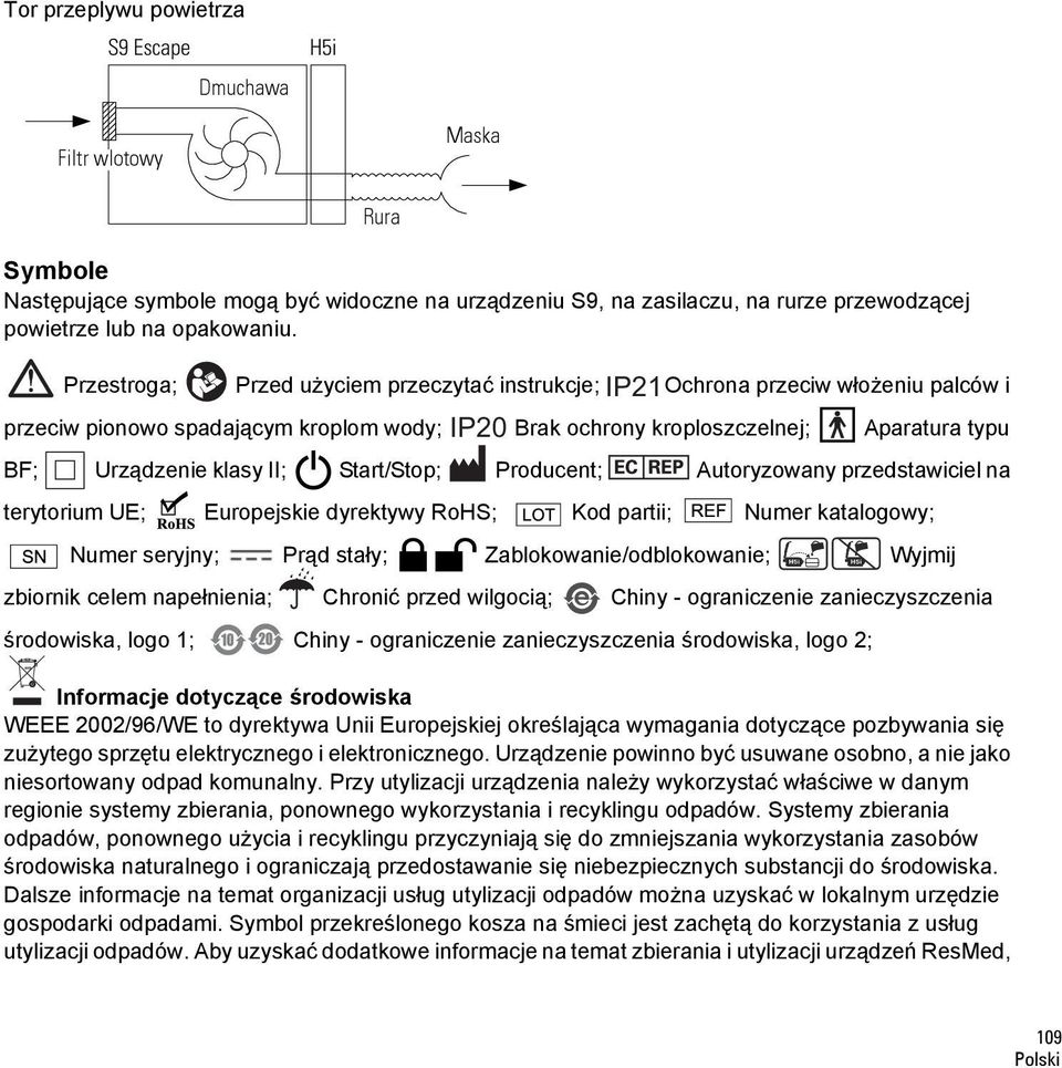 II; Start/Stop; Producent; Autoryzowany przedstawiciel na terytorium UE; Europejskie dyrektywy RoHS; Kod partii; Numer katalogowy; Numer seryjny; Prąd stały; Zablokowanie/odblokowanie; Wyjmij