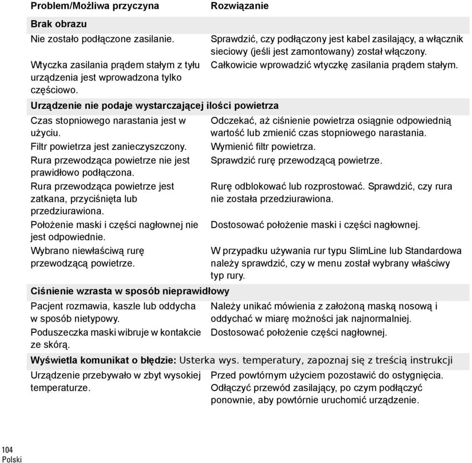 Urządzenie nie podaje wystarczającej ilości powietrza Czas stopniowego narastania jest w Odczekać, aż ciśnienie powietrza osiągnie odpowiednią użyciu. wartość lub zmienić czas stopniowego narastania.