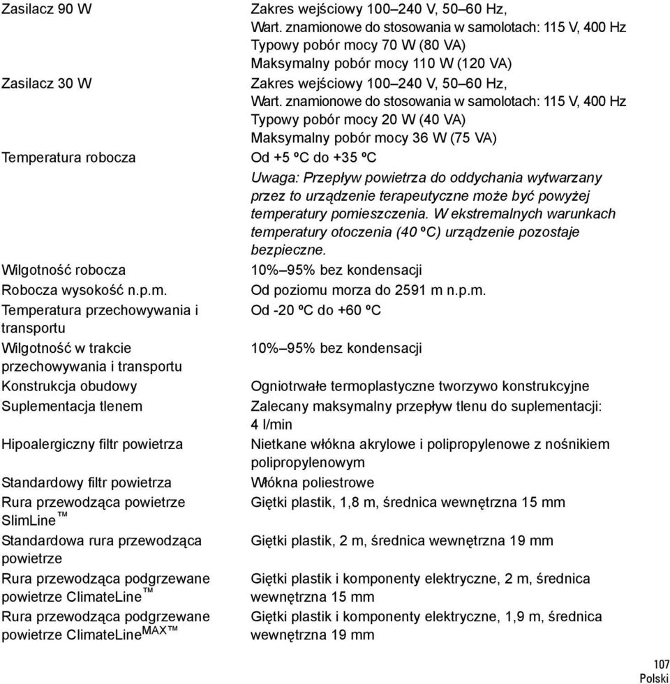 znamionowe do stosowania w samolotach: 115 V, 400 Hz Typowy pobór mocy 20 W (40 VA) Maksymalny pobór mocy 36 W (75 VA) Temperatura robocza Od +5 ºC do +35 ºC Uwaga: Przepływ powietrza do oddychania