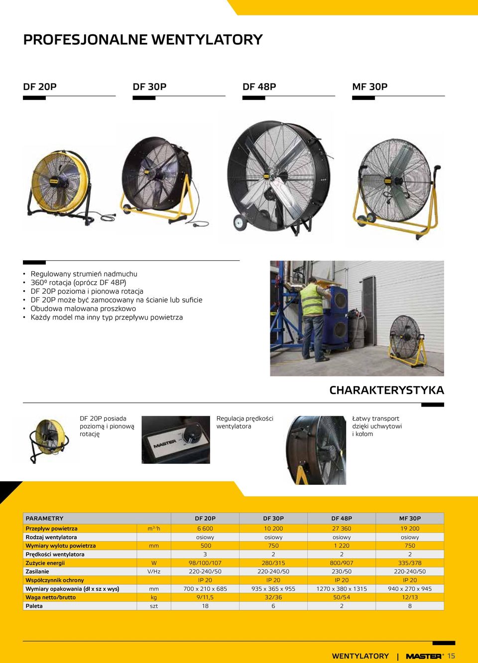 kołom PARAMETRY DF 20P DF 30P DF 48P MF 30P Przepływ powietrza m 3 / h 6 600 10 200 27 360 19 200 Rodzaj wentylatora osiowy osiowy osiowy osiowy Wymiary wylotu powietrza mm 500 750 1 220 750