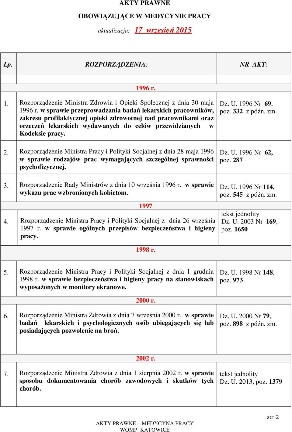 Rozporządzenie Ministra Pracy i Polityki Socjalnej z dnia 28 maja 1996 w sprawie rodzajów prac wymagających szczególnej sprawności psychofizycznej. 3.