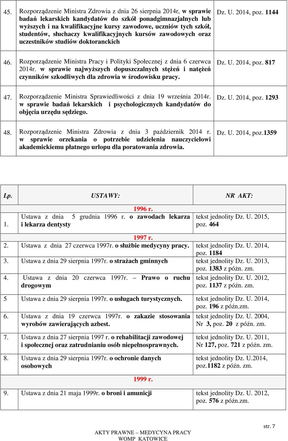 w sprawie najwyższych dopuszczalnych stężeń i natężeń czynników szkodliwych dla zdrowia w środowisku pracy. Dz. U. 2014, poz. 817 47. Rozporządzenie Ministra Sprawiedliwości z dnia 19 września 2014r.