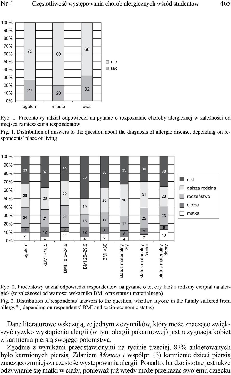 Distribution of answers to the question about the diagnosis of allergic disease, depending on respondents place of living Ryc. 2.