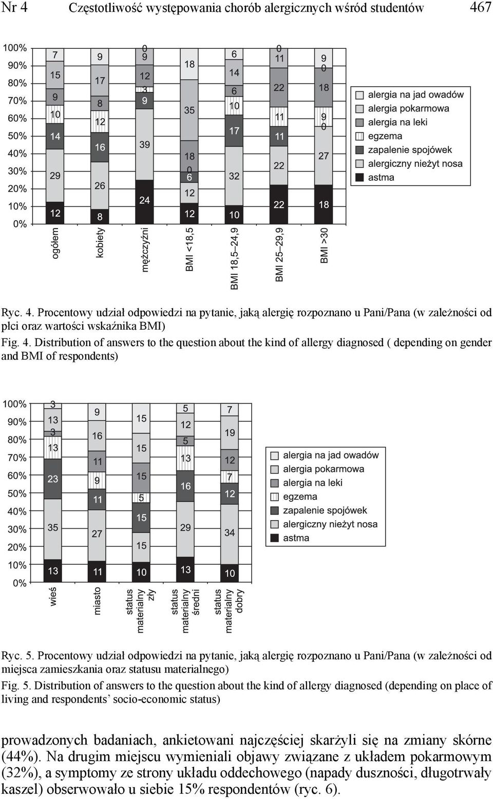 Procentowy udział odpowiedzi na pytanie, jaką alergię rozpoznano u Pani/Pana (w zależności od miejsca zamieszkania oraz statusu materialnego) Fig. 5.