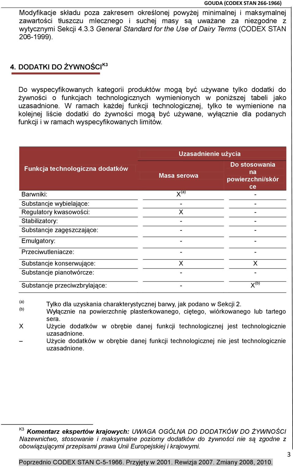 DODATKI DO ŻYWNOŚCI K3 Do wyspecyfikowanych kategorii produktów mogą być używane tylko dodatki do żywności o funkcjach technologicznych wymienionych w poniższej tabeli jako uzasadnione.