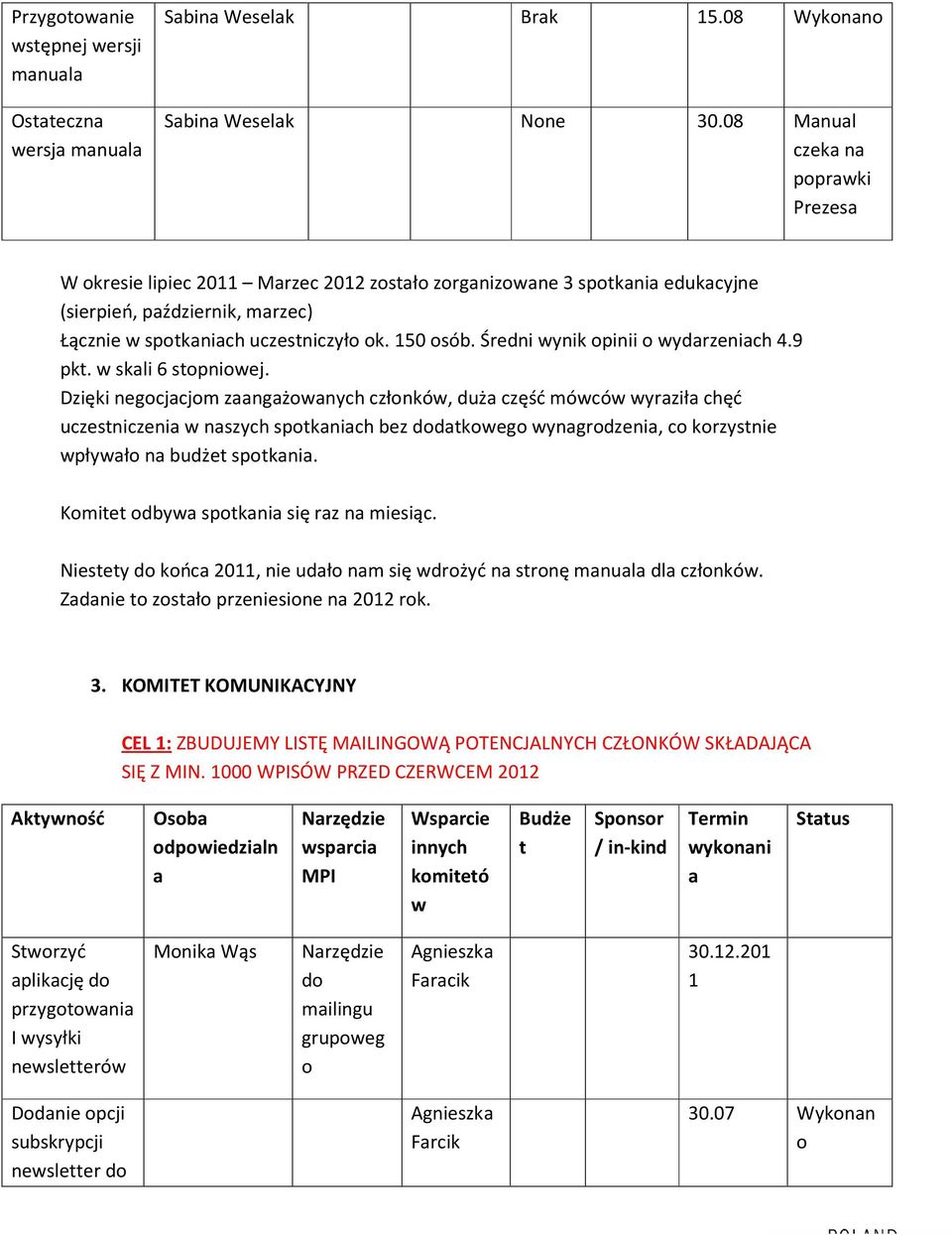 Średni wynik opinii o wydrzenich 4.9 pkt. w skli 6 stopniowej.