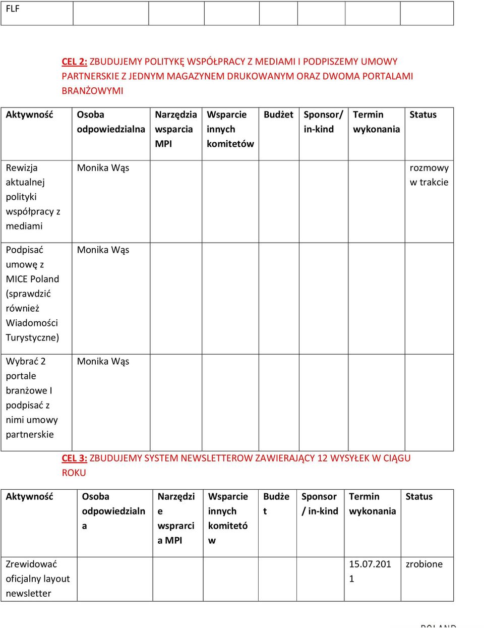 (sprwdzić również Widomości Turystyczne) Monik Wąs Wybrć 2 portle brnżowe I podpisć z nimi umowy prtnerskie Monik Wąs CEL 3: ZBUDUJEMY SYSTEM NEWSLETTEROW ZAWIERAJĄCY 12 WYSYŁEK W