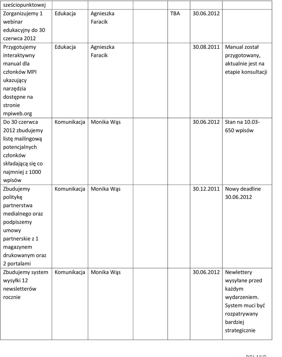 mgzynem drukownym orz 2 portlmi Zbudujemy system wysyłki 12 newsletterów rocznie Edukcj Edukcj Frcik Frcik TBA 30.06.2012 30.08.