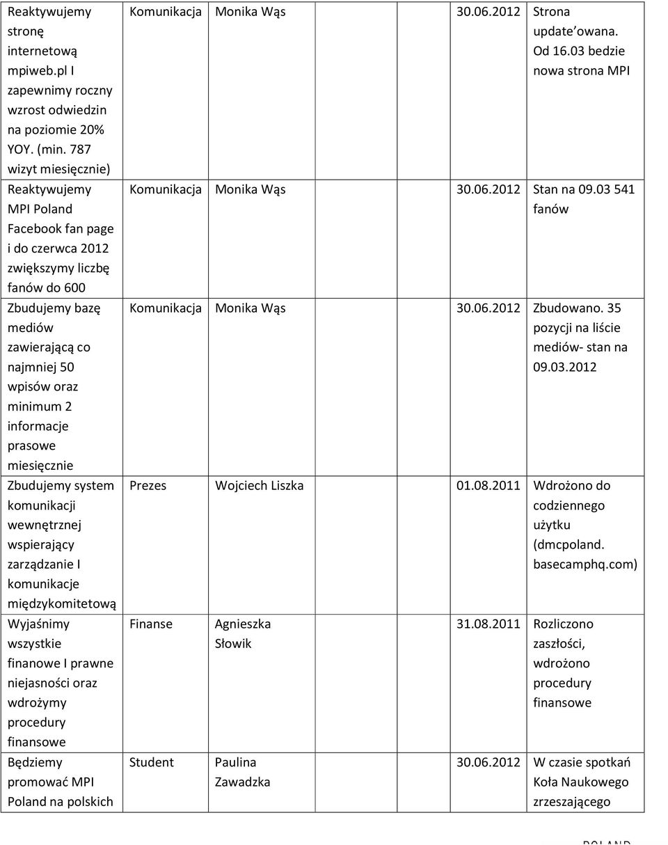 Zbudujemy system komunikcji wewnętrznej wspierjący zrządznie I komunikcje międzykomitetową Wyjśnimy wszystkie finnowe I prwne niejsności orz wdrożymy procedury finnsowe Będziemy promowć Polnd n