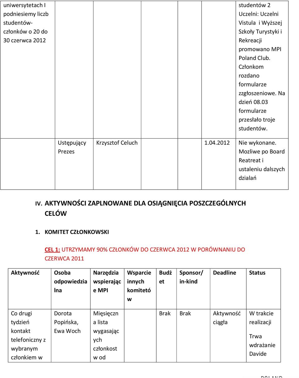 AKTYWNOŚCI ZAPLNOWANE DLA OSIĄGNIĘCIA POSZCZEGÓLNYCH CELÓW 1.