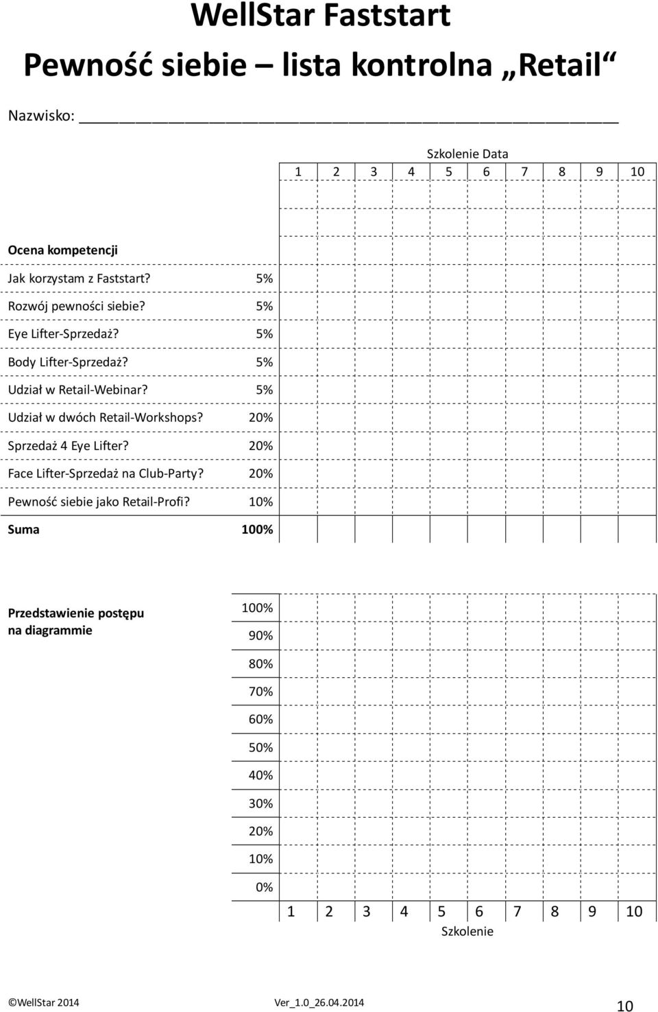 5% Udział w dwóch Retail-Workshops? 20% Sprzedaż 4 Eye Lifter? 20% Face Lifter-Sprzedaż na Club-Party?