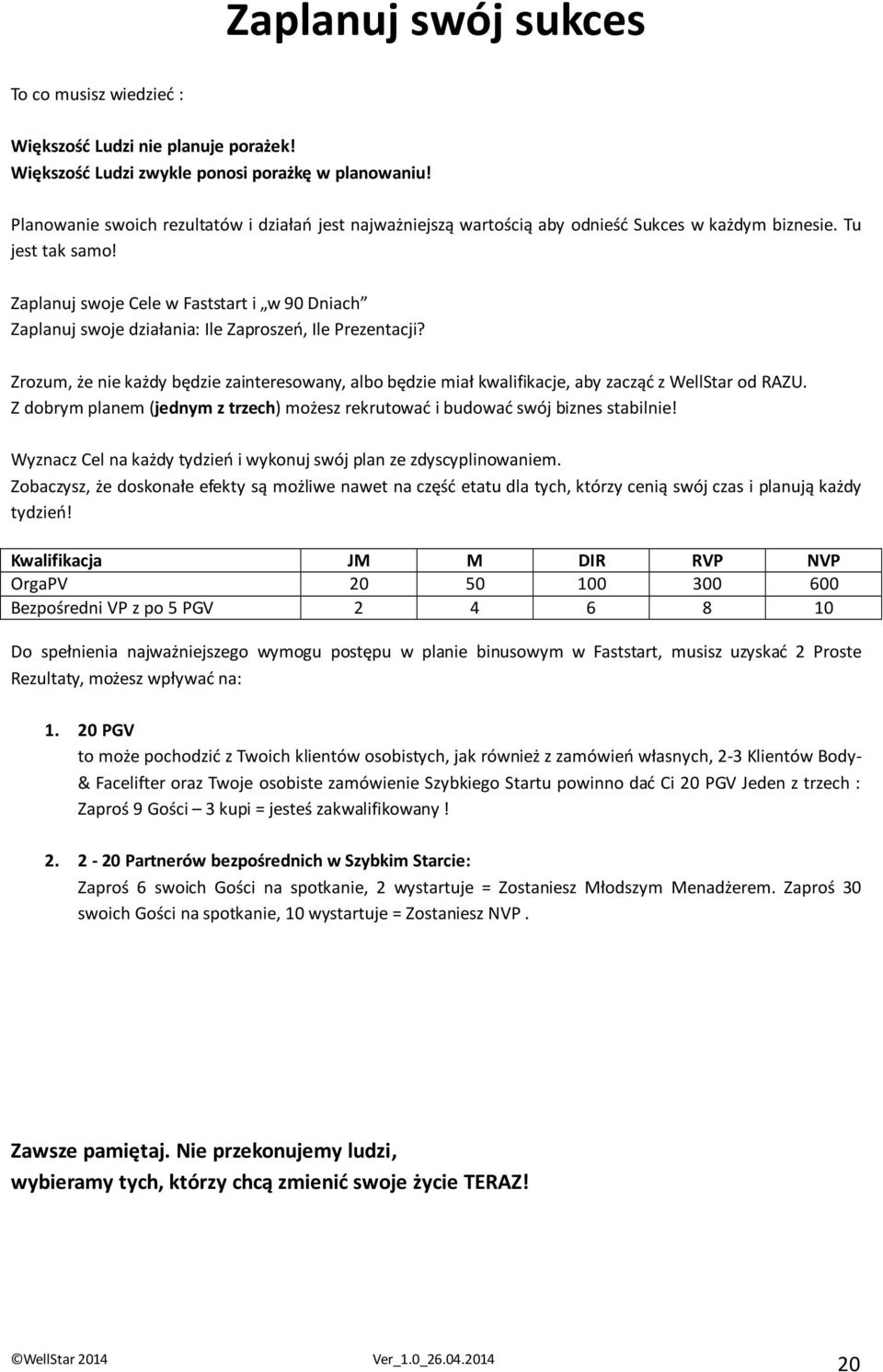 Zaplanuj swoje Cele w Faststart i w 90 Dniach Zaplanuj swoje działania: Ile Zaproszeń, Ile Prezentacji?