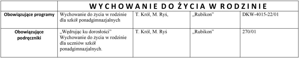 Ryś, Rubikon DKW-4015-22/01 Wędrując ku dorosłości Wychowanie do życia