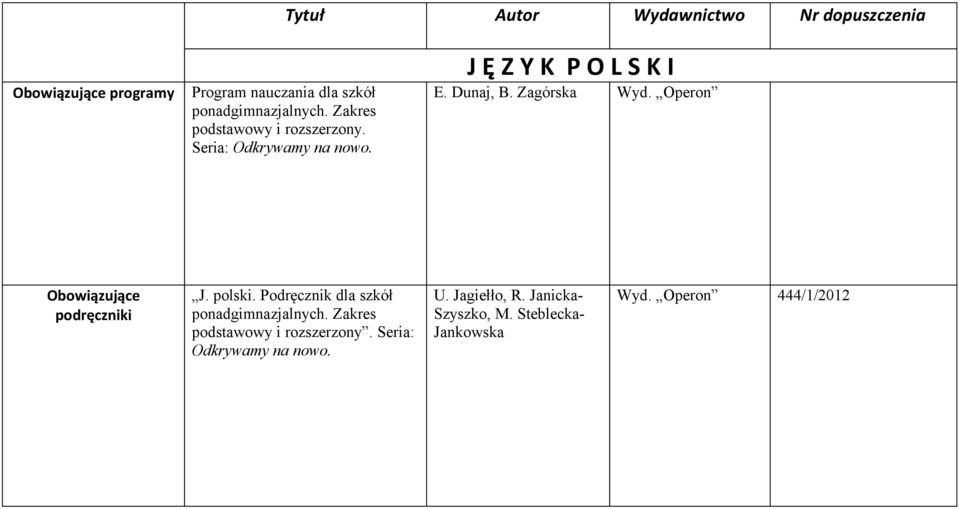 Zagórska Wyd. Operon J. polski. Podręcznik dla szkół ponadgimnazjalnych.