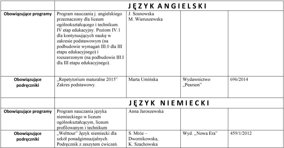 J Ę Z Y K A N G I E L S K I J. Sosnowska M. Wieruszewska Repetytorium maturalne 2015 Zakres podstawowy.
