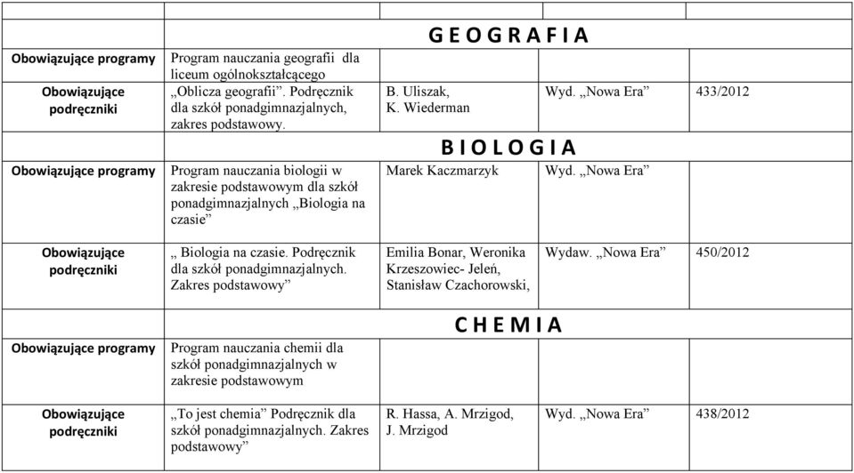 Nowa Era 433/2012 Wyd. Nowa Era Biologia na czasie. Podręcznik dla szkół ponadgimnazjalnych.