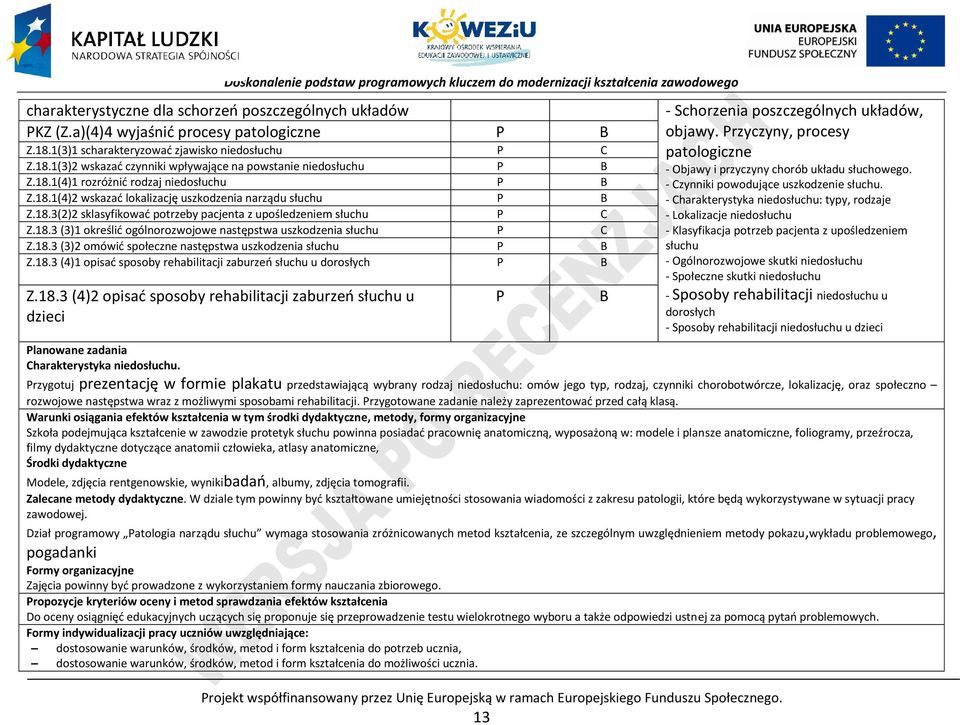 18.3 (3)2 omówić społeczne następstwa uszkodzenia słuchu Z.18.3 (4)1 opisać sposoby rehabilitacji zaburzeń słuchu u dorosłych Z.18.3 (4)2 opisać sposoby rehabilitacji zaburzeń słuchu u dzieci lanowane zadania harakterystyka niedosłuchu.