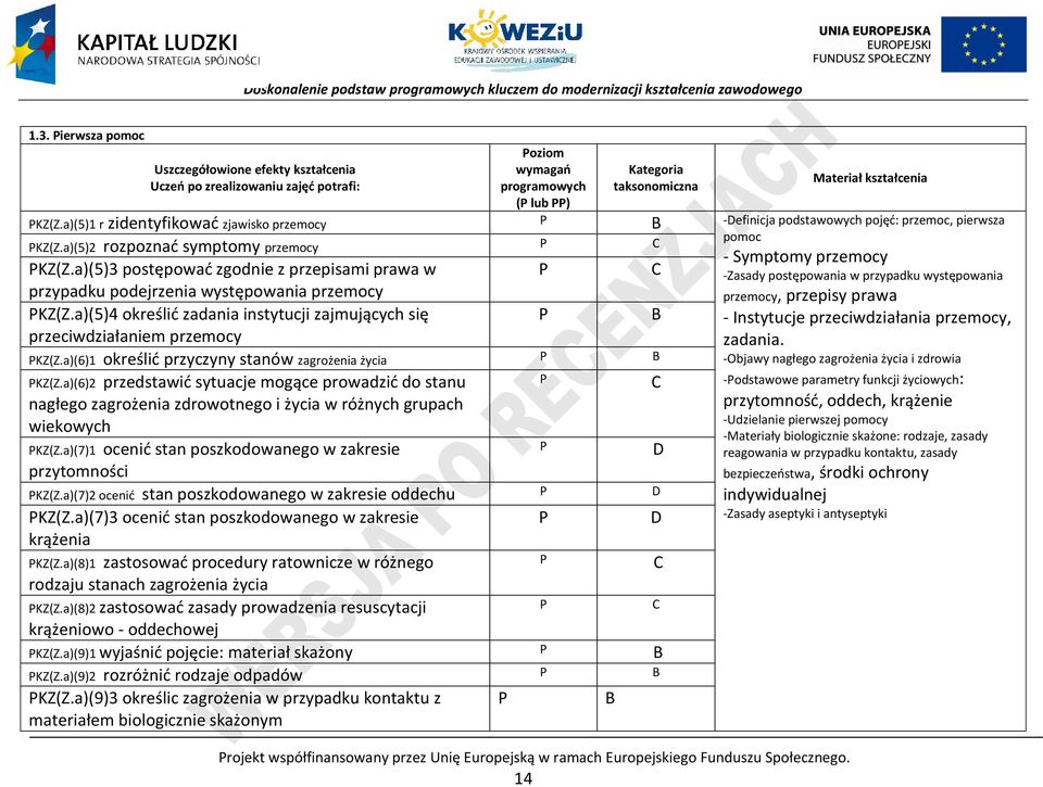 a)(5)2 rozpoznać symptomy przemocy - Symptomy przemocy KZ(Z.