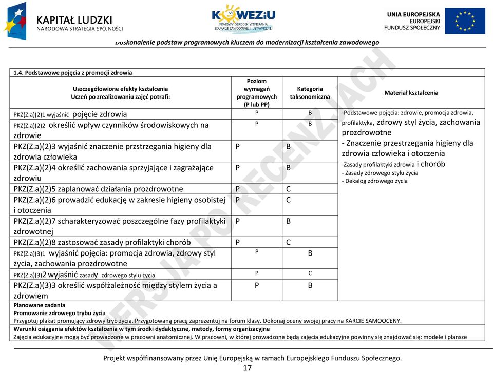 a)(2)2 określić wpływ czynników środowiskowych na profilaktyka, zdrowy styl życia, zachowania zdrowie prozdrowotne KZ(Z.