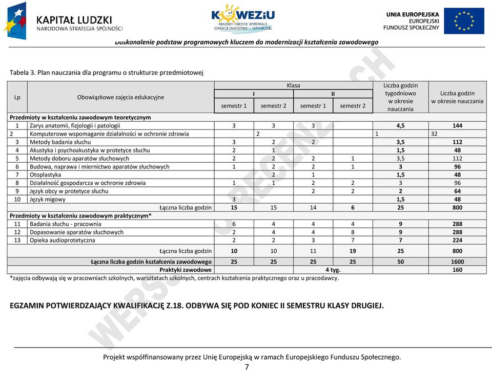 okresie nauczania rzedmioty w kształceniu zawodowym teoretycznym 1 Zarys anatomii, fizjologii i patologii 3 3 3 4,5 144 2 Komputerowe wspomaganie działalności w ochronie zdrowia 2 1 32 3 Metody