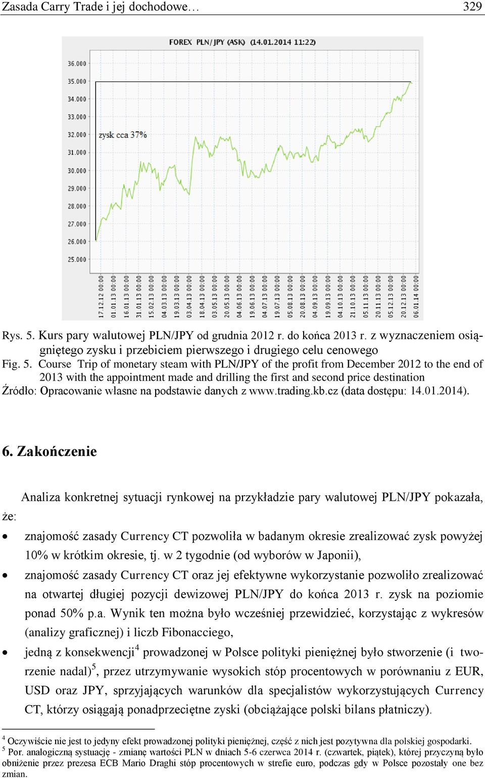 własne na podstawie danych z www.trading.kb.cz (data dostępu: 14.01.2014). 6.
