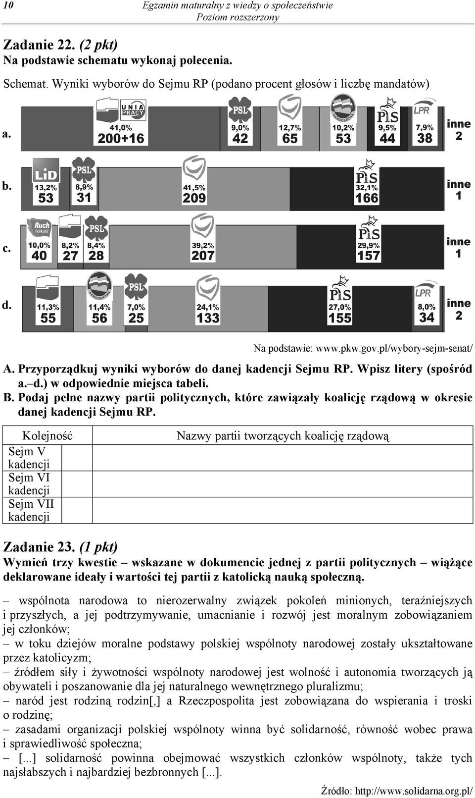 Podaj pełne nazwy partii politycznych, które zawiązały koalicję rządową w okresie danej kadencji Sejmu RP.